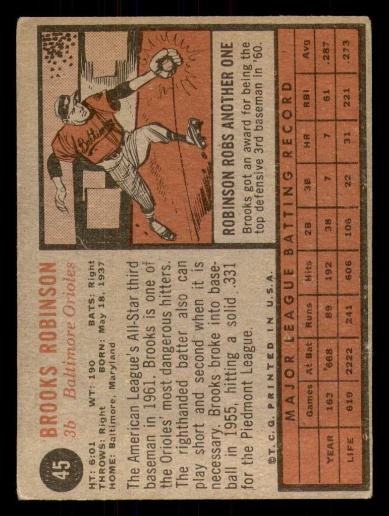 1962 Topps #45 Brooks Robinson Very Good  ID: 350976