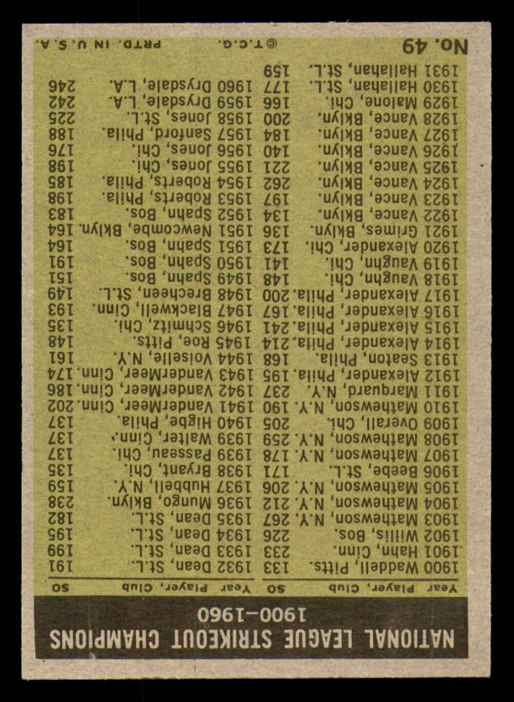 1961 Topps #49 Drysdale/Koufax/Jones/Broglio NL Strikeout Leaders Excellent+  ID: 351659