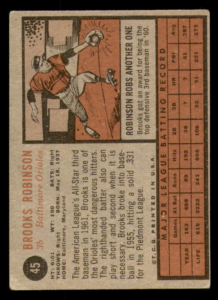 1962 Topps #45 Brooks Robinson VG-EX  ID: 351685