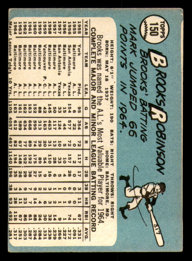 1965 Topps #150 Brooks Robinson Miscut Orioles   ID:351737