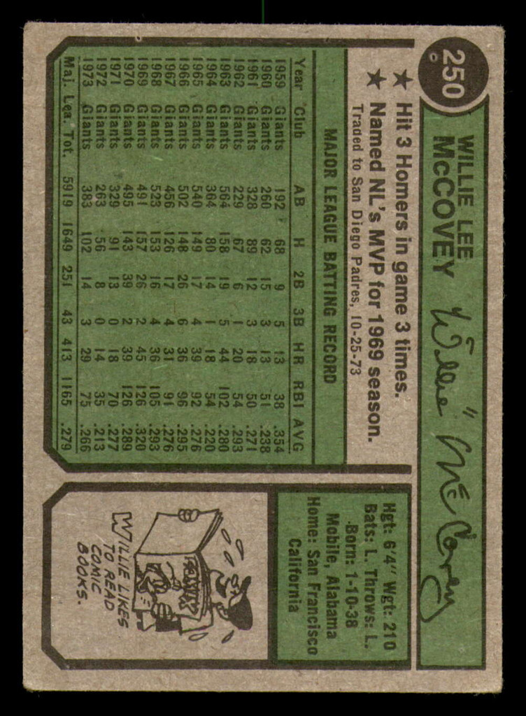 1974 Topps #250 Willie McCovey Very Good San Diego  ID: 352115