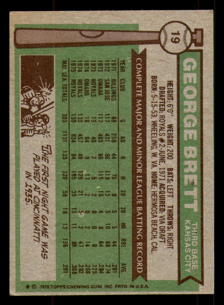 1976 Topps #19 George Brett Miscut Royals   ID:352218
