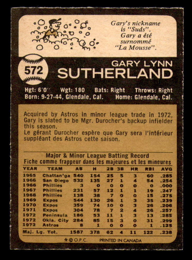 1973 O-Pee-Chee #572 Gary Sutherland Near Mint+ OPC 