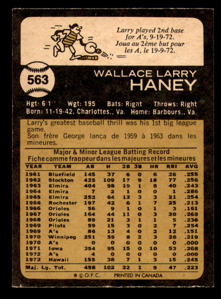 1973 O-Pee-Chee #563 Larry Haney Near Mint+ OPC 