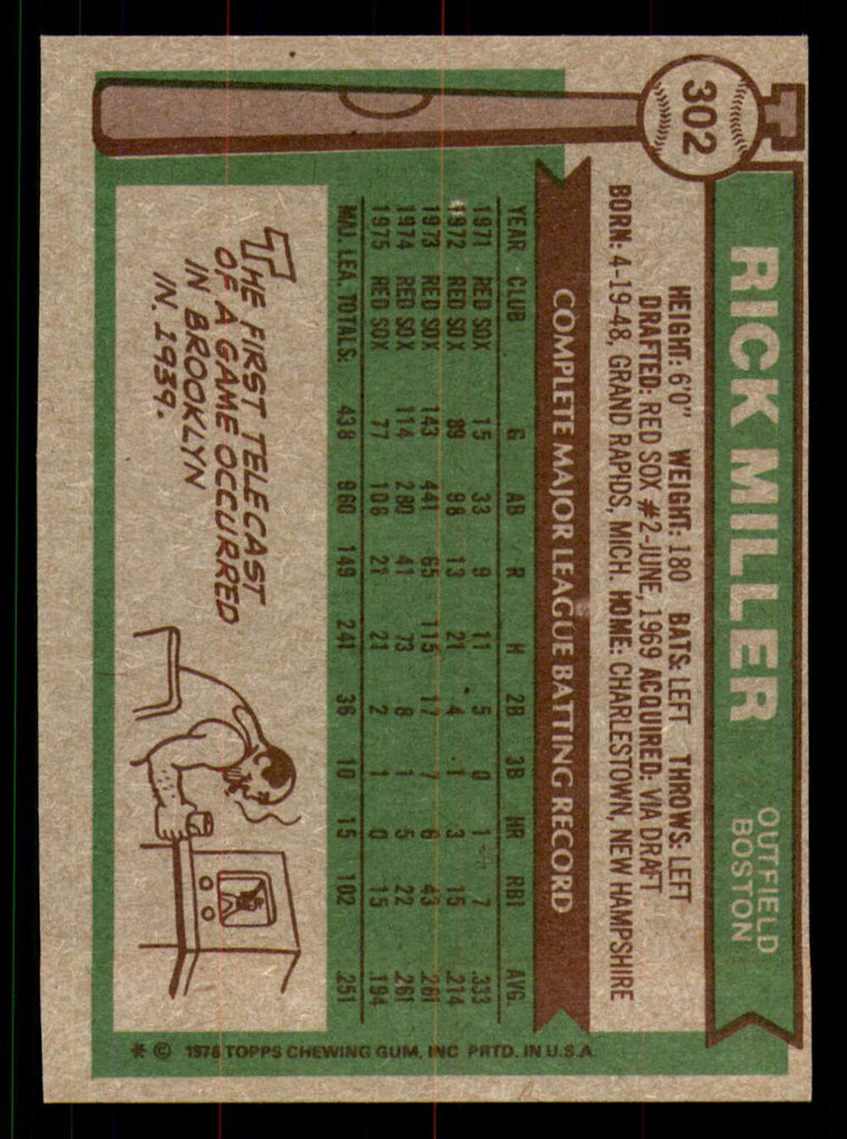 1976 Topps #302 Rick Miller Near Mint 