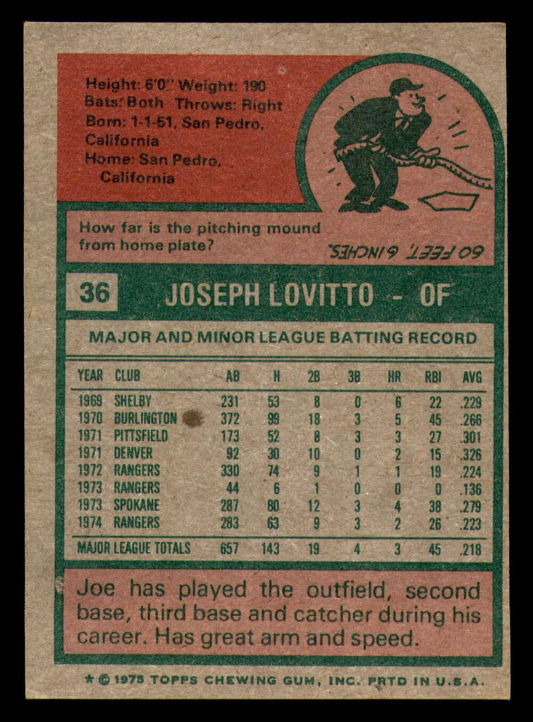1975 Topps #36 Joe Lovitto Very Good Rangers