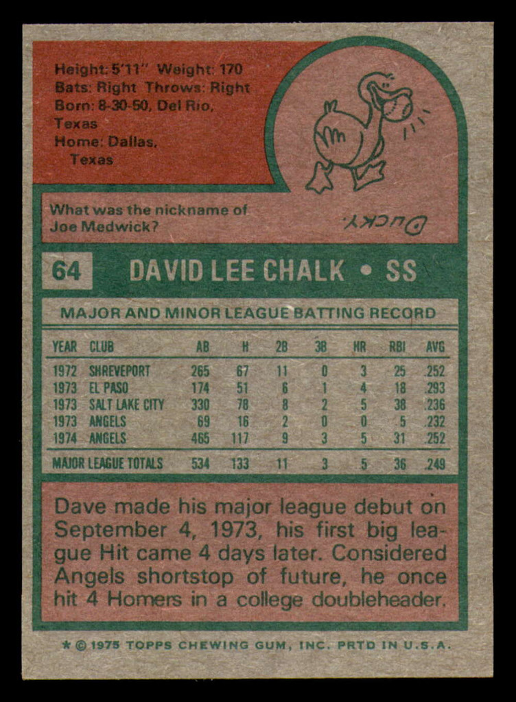 1975 Topps #64 Dave Chalk Excellent+ Angels ID: 354541