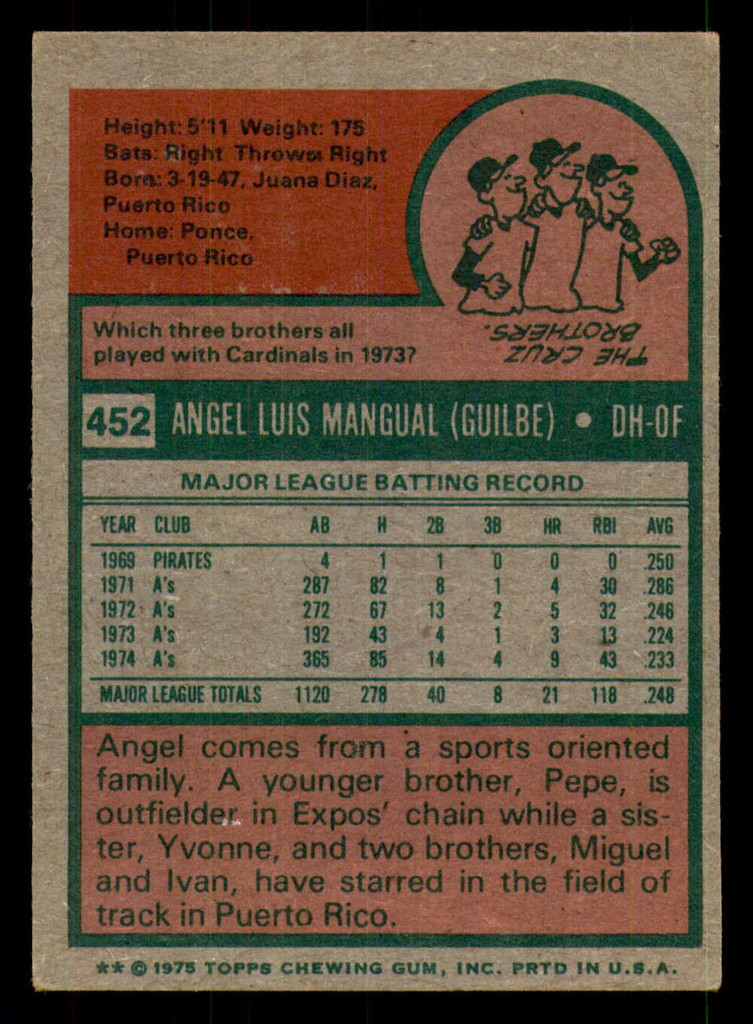 1975 Topps #452 Angel Mangual Excellent+  ID: 354928