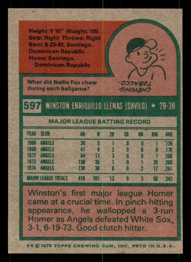 1975 Topps #597 Winston Llenas Ex-Mint  ID: 355072