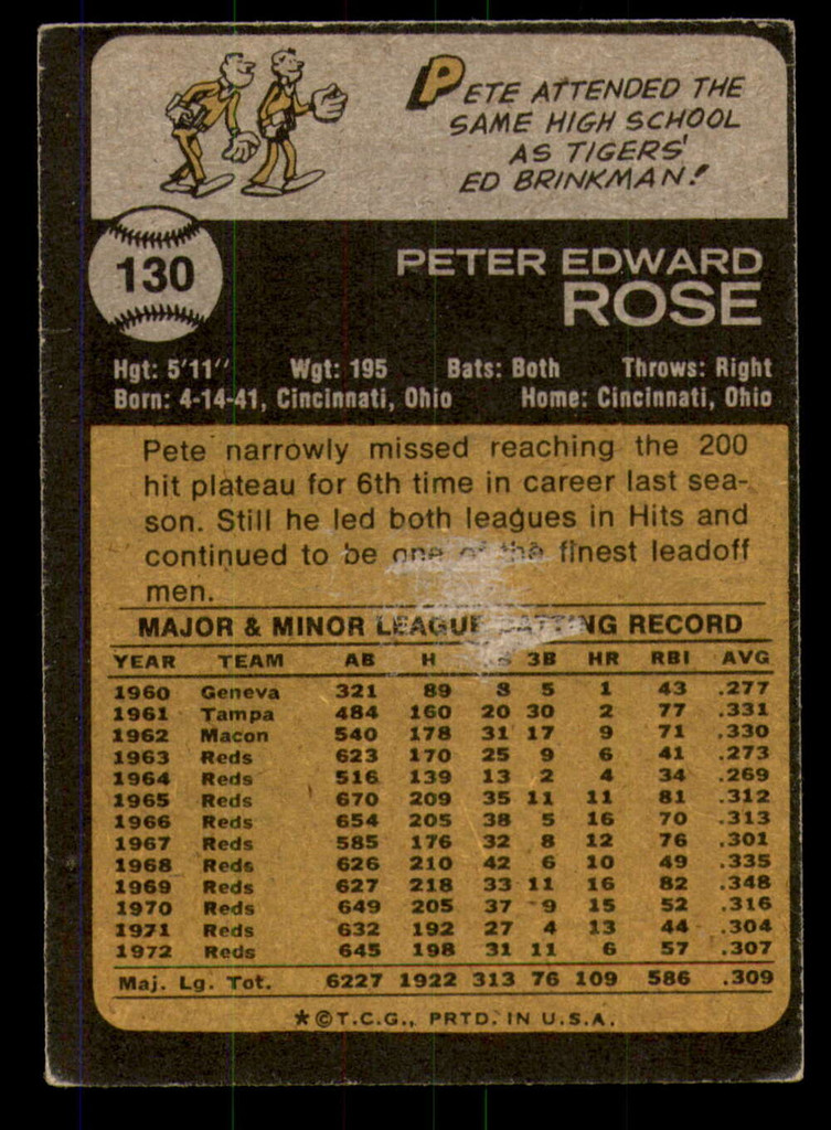 1973 Topps #130 Pete Rose Paperloss Back Reds   ID:356042