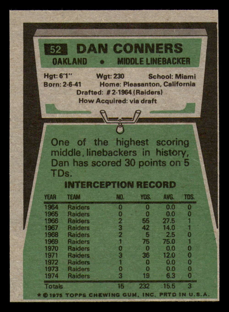 1975 Topps #52 Dan Conners Ex-Mint 