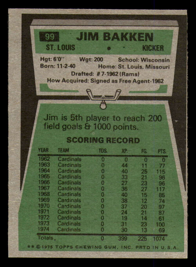 1975 Topps #99 Jim Bakken Near Mint 