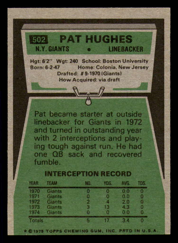 1975 Topps #502 Pat Hughes Ex-Mint 