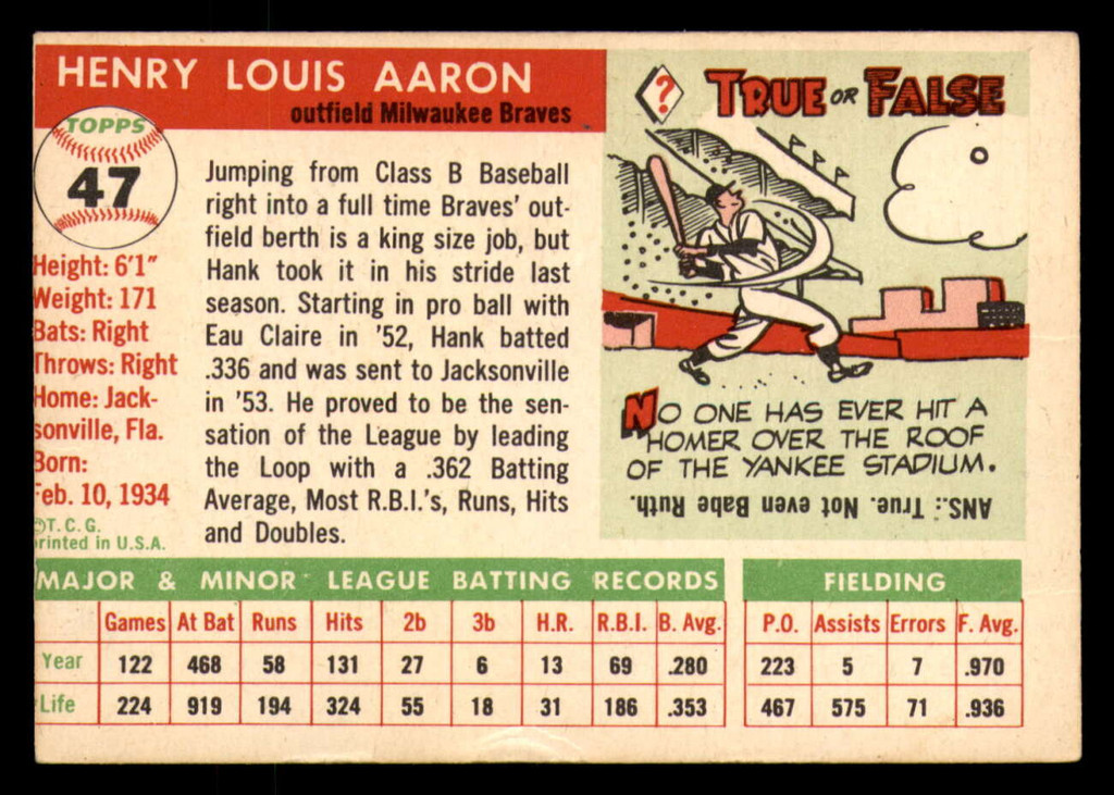 1955 Topps #47 Hank Aaron UER VG-EX  ID: 357221