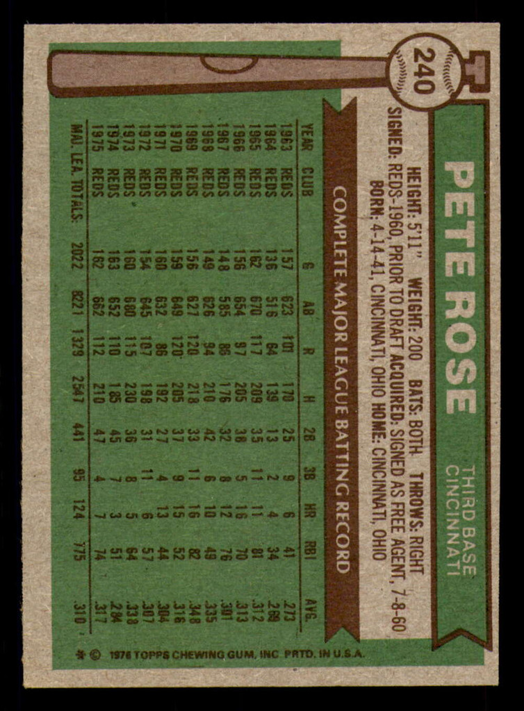 1976 Topps #240 Pete Rose Ex-Mint  ID: 358916