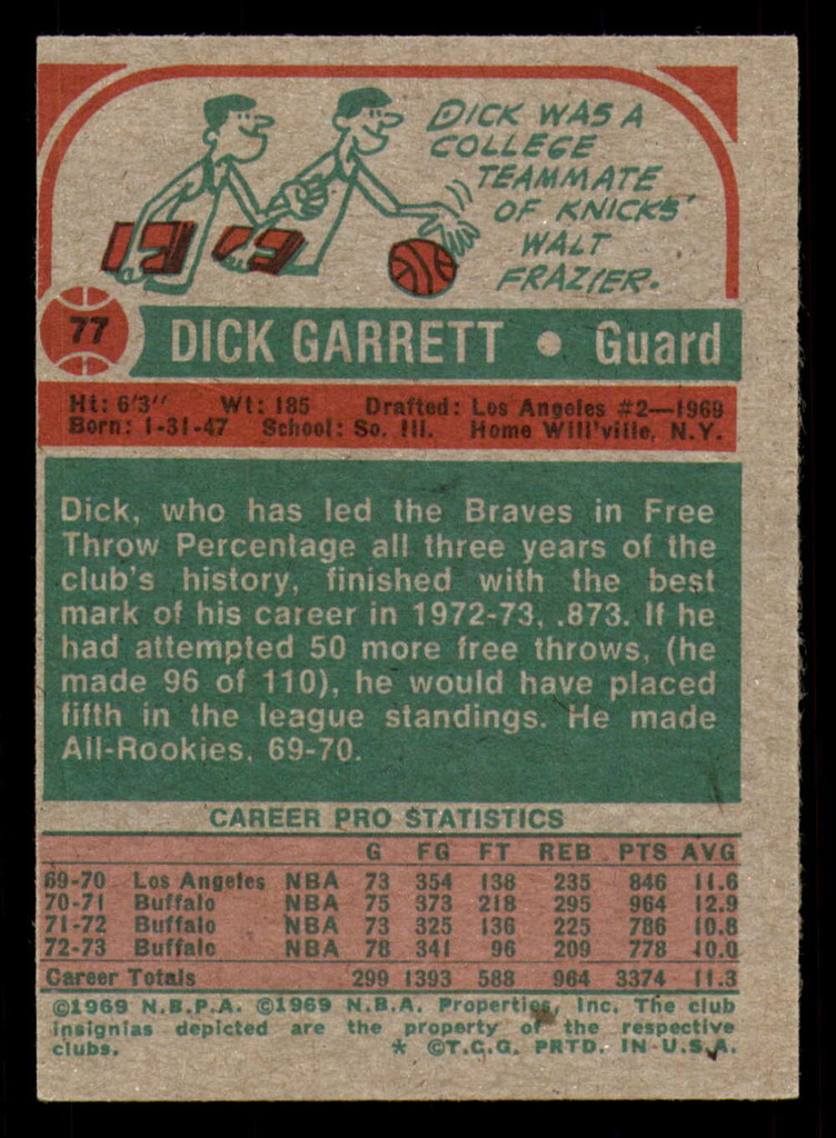 1973-74 Topps #77 Dick Garrett Ex-Mint  ID: 359031