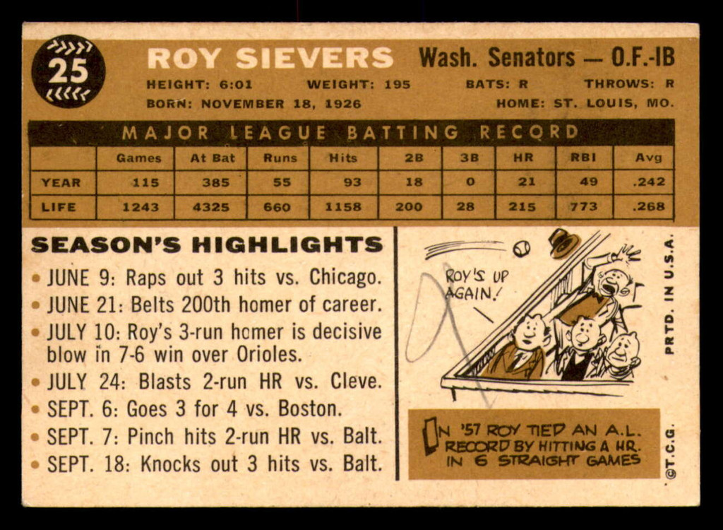 1960 Topps #25 Roy Sievers Excellent+  ID: 359573