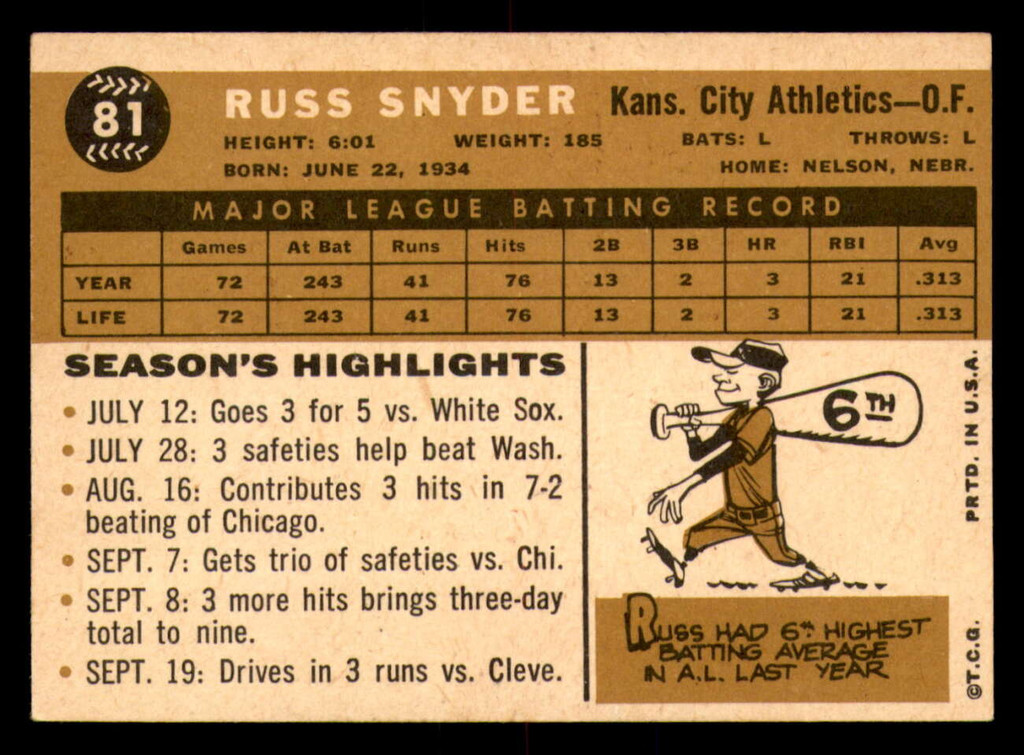1960 Topps #81 Russ Snyder Excellent RC Rookie  ID: 359689