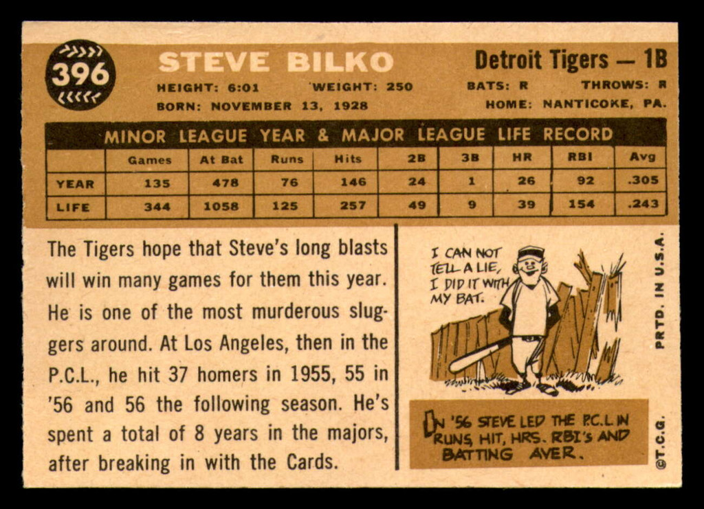 1960 Topps #396 Steve Bilko Excellent  ID: 360236