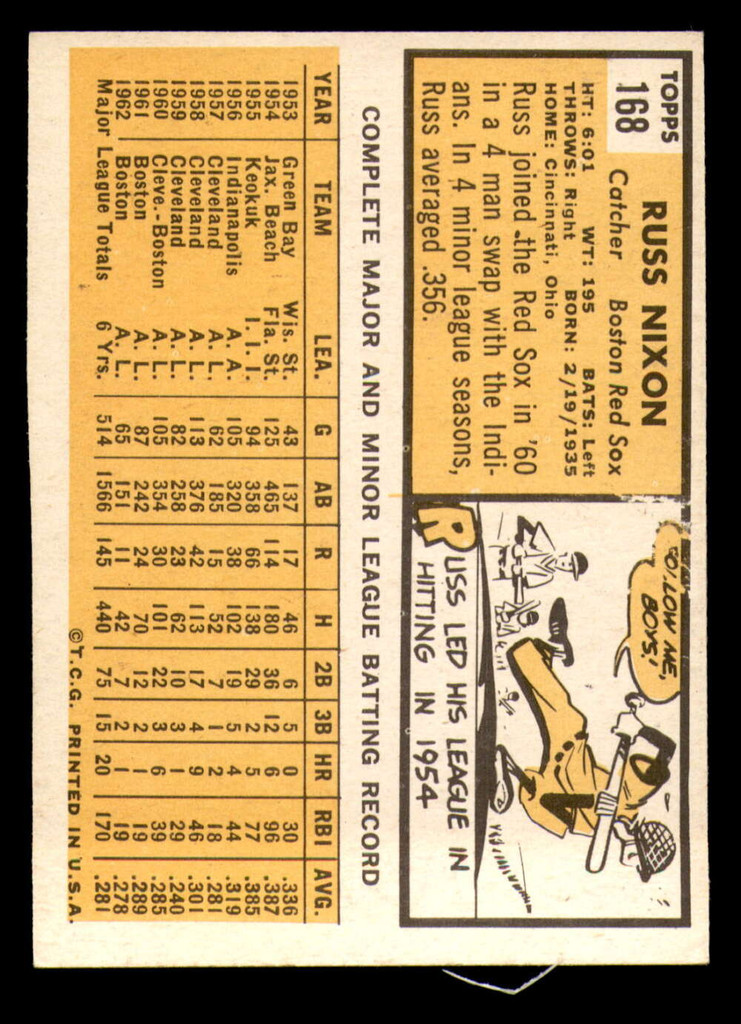 1963 Topps #168 Russ Nixon Ex-Mint  ID: 361132