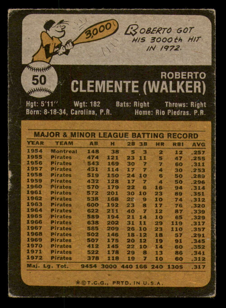 1973 Topps #50 Roberto Clemente Very Good  ID: 361785