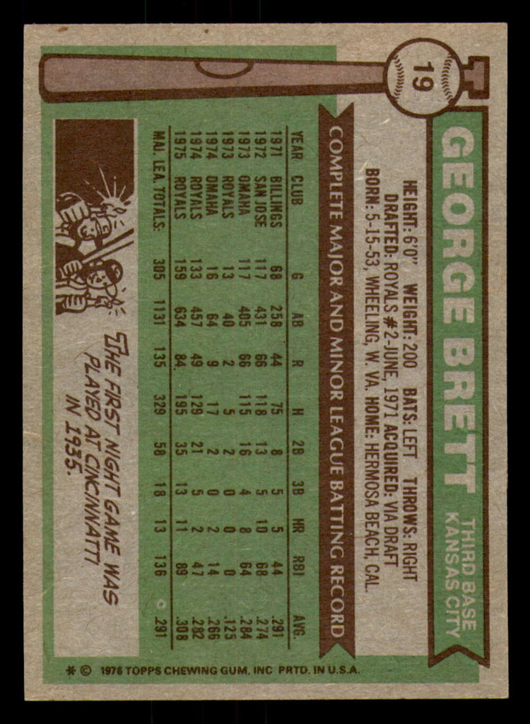 1976 Topps #19 George Brett Excellent+  ID: 361793