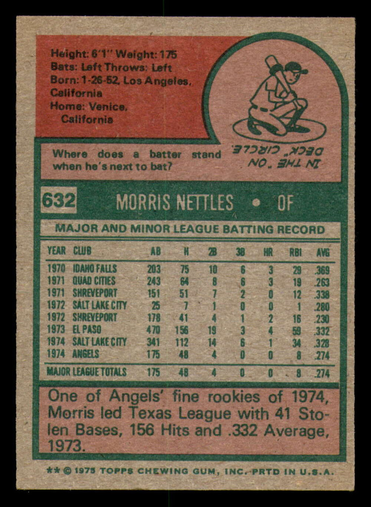 1975 Topps #632 Morris Nettles Ex-Mint RC Rookie  ID: 361829
