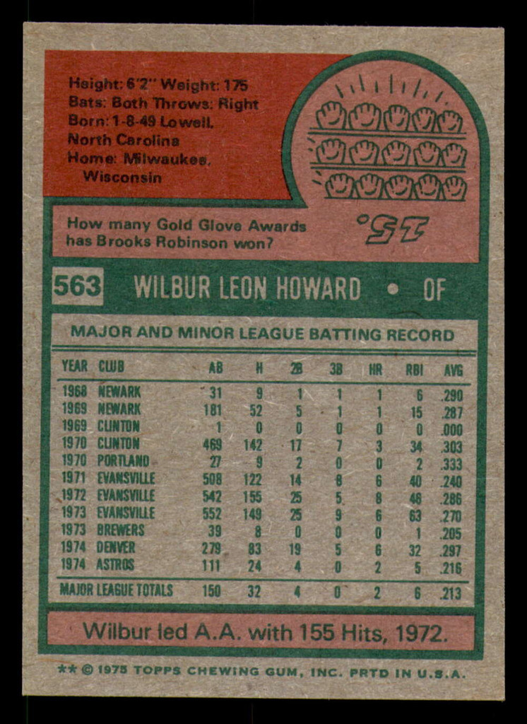 1975 Topps #563 Wilbur Howard Ex-Mint  ID: 361895