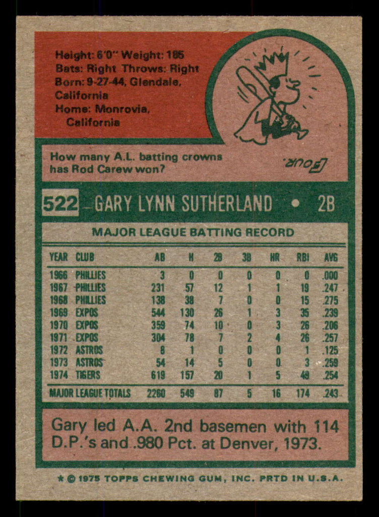 1975 Topps #522 Gary Sutherland Ex-Mint  ID: 361936
