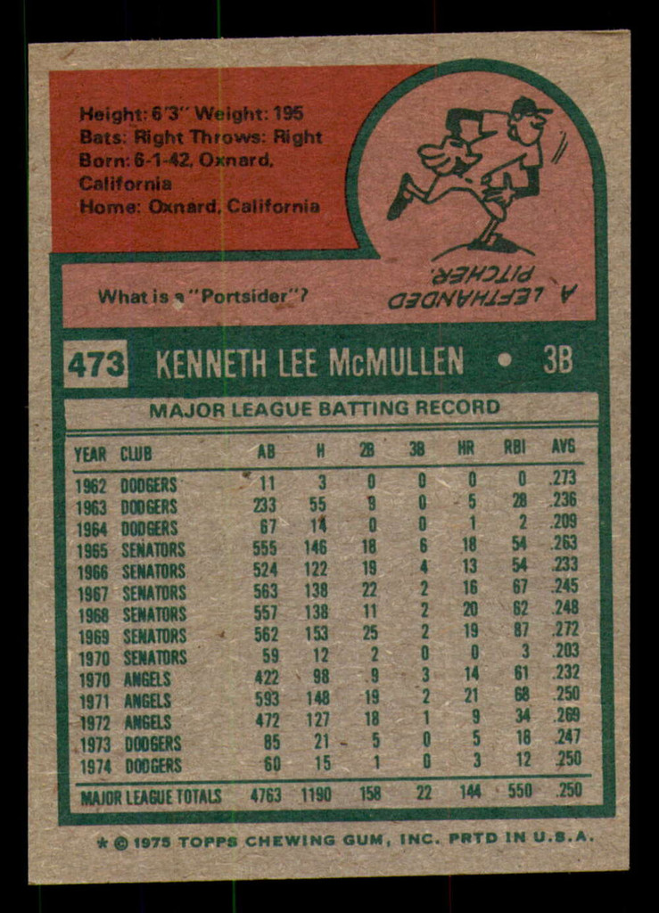 1975 Topps #473 Ken McMullen Near Mint  ID: 361984