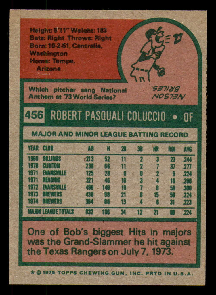 1975 Topps #456 Bob Coluccio Near Mint  ID: 362001