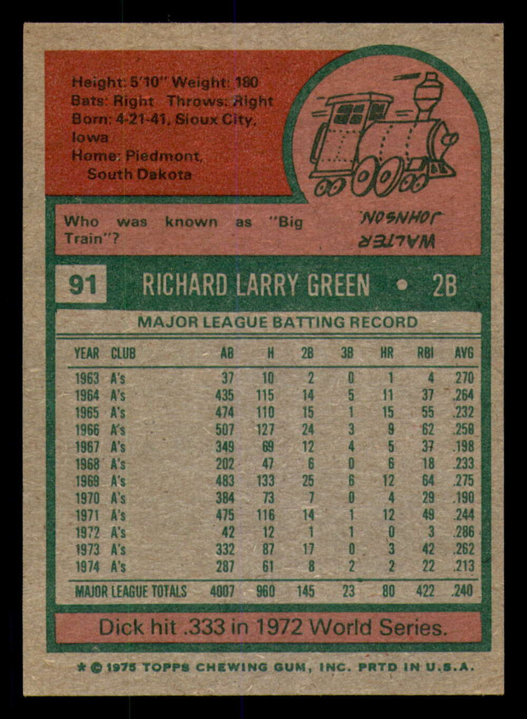 1975 Topps #91 Dick Green Very Good 