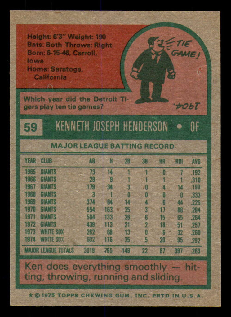 1975 Topps #59 Ken Henderson Near Mint  ID: 362392