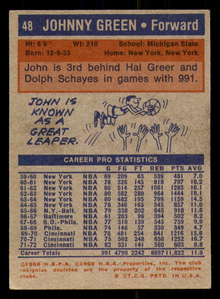 1972-73 Topps #48 Johnny Green Excellent+  ID: 363401