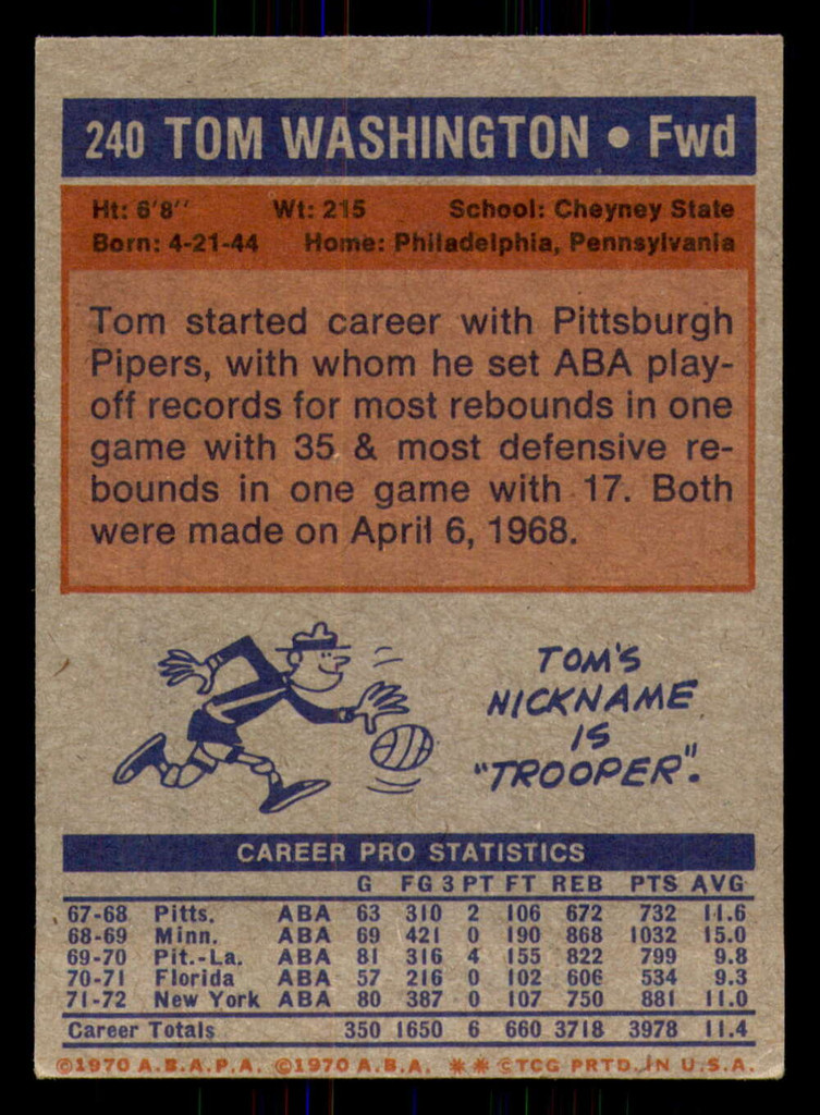 1972-73 Topps #240 Tom Washington Excellent 