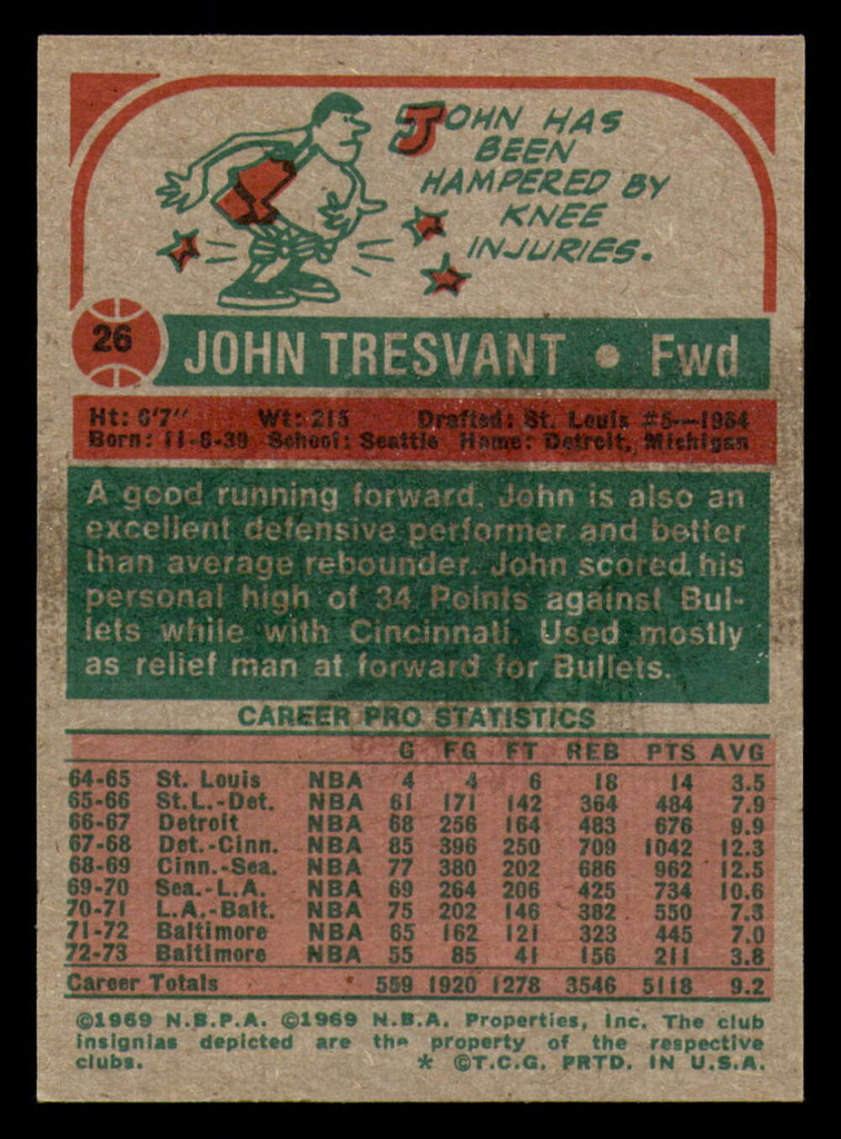 1973-74 Topps #26 John Tresvant Very Good  ID: 363657