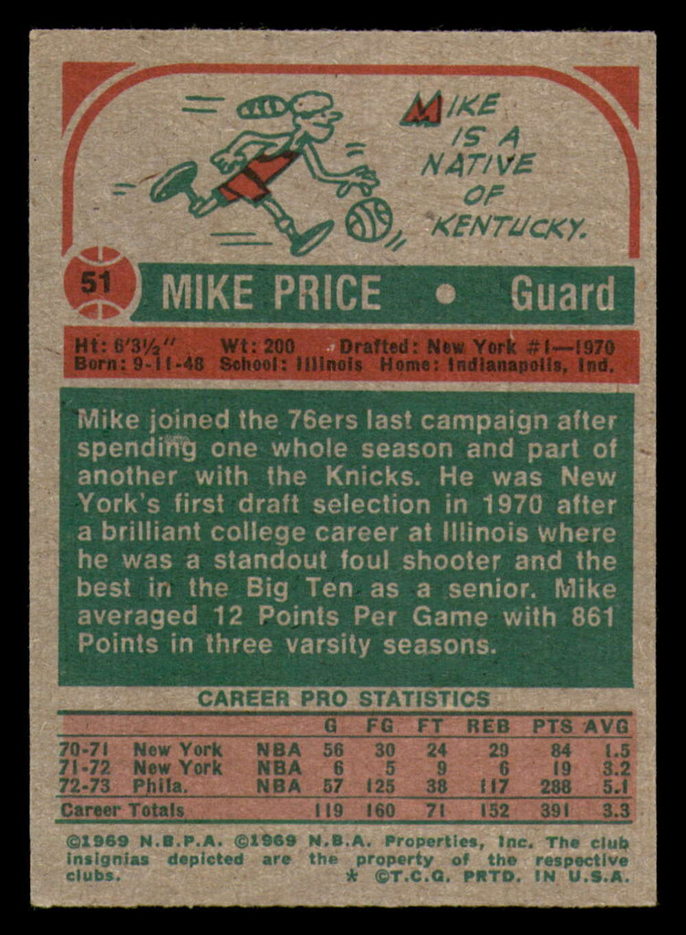 1973-74 Topps #51 Mike Price Excellent+ 