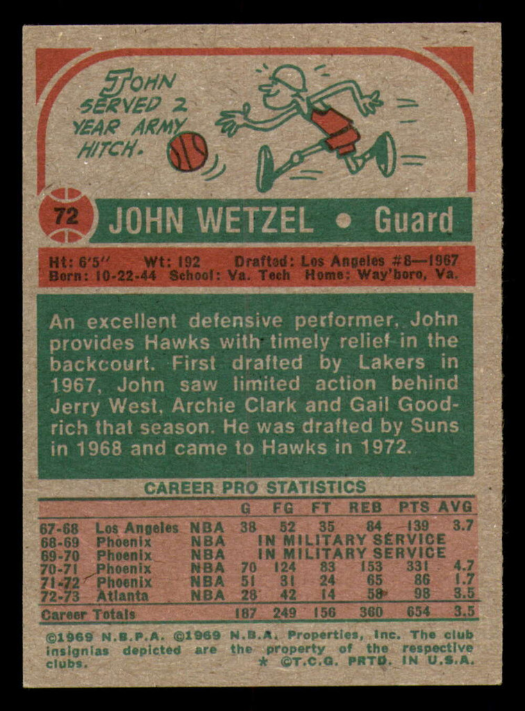 1973-74 Topps #72 John Wetzel Very Good  ID: 363707