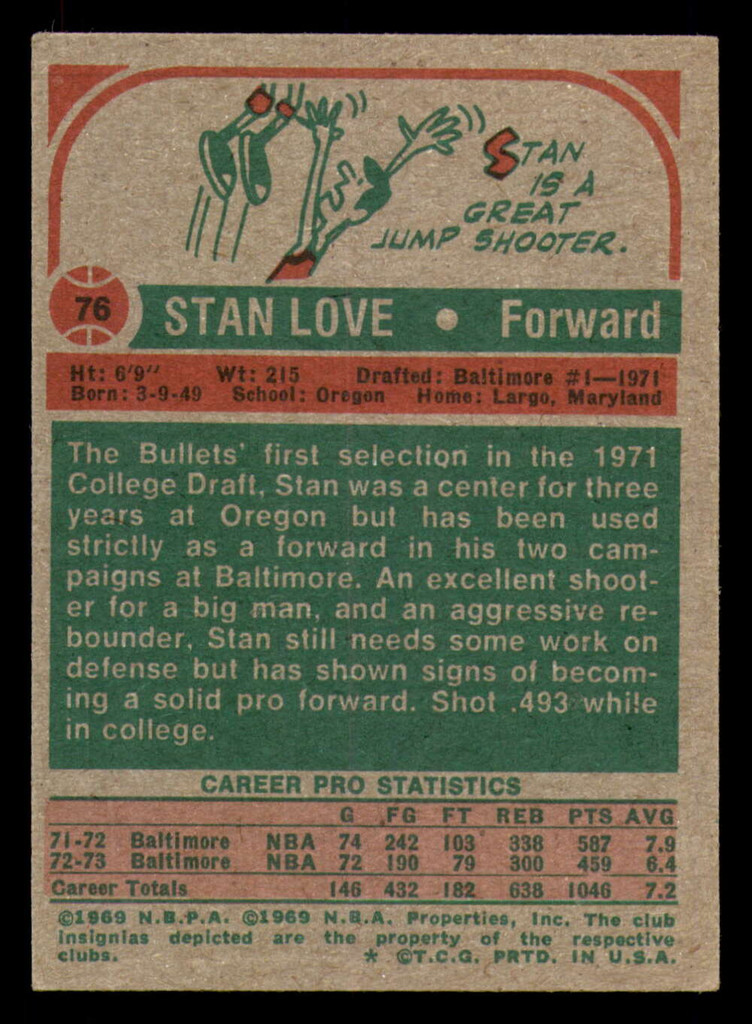 1973-74 Topps #76 Stan Love Excellent+  ID: 363714