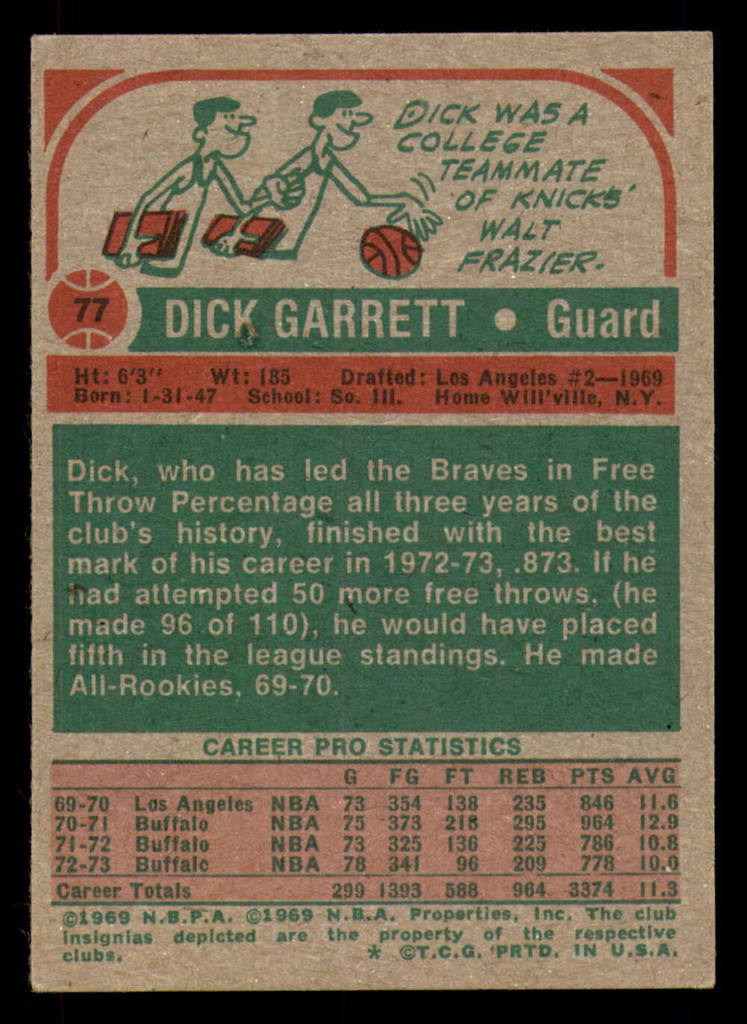 1973-74 Topps #77 Dick Garrett VG-EX 