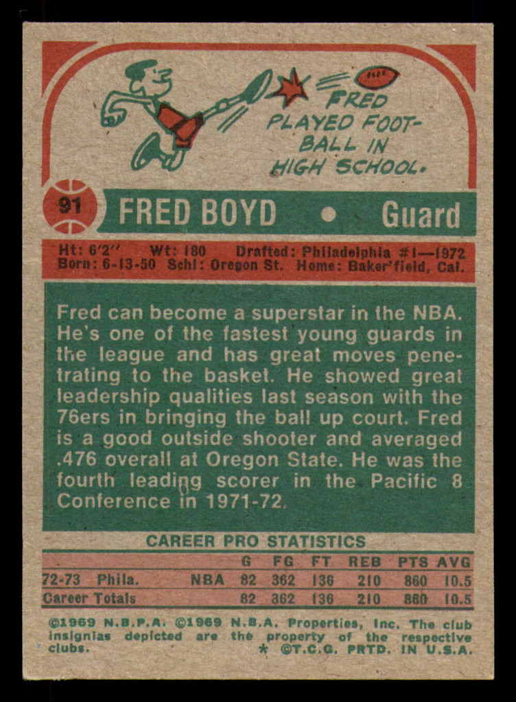 1973-74 Topps #91 Fred Boyd Very Good  ID: 363727