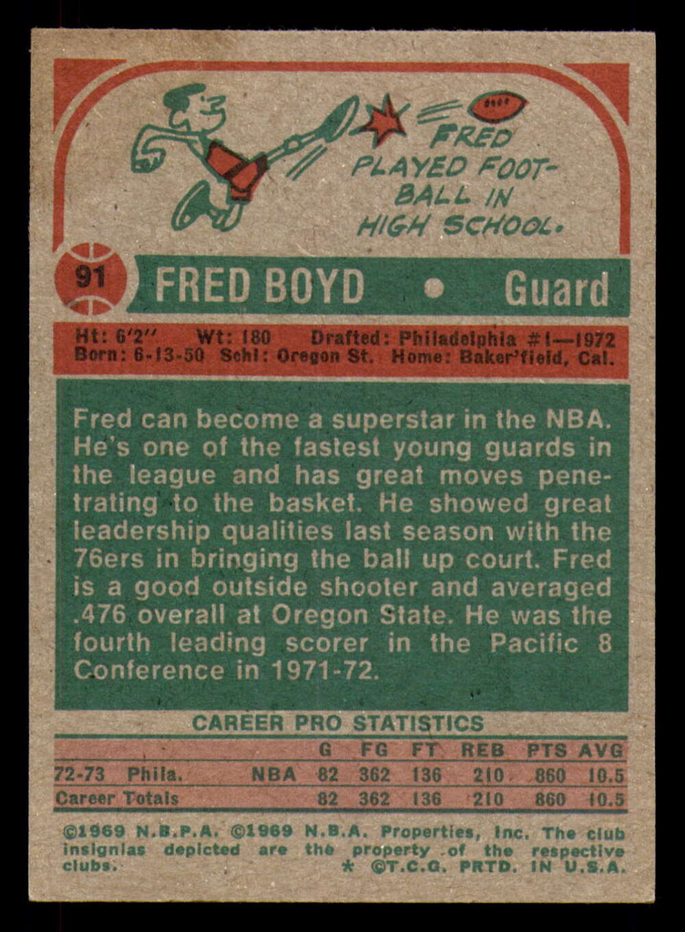1973-74 Topps #91 Fred Boyd Very Good  ID: 363729