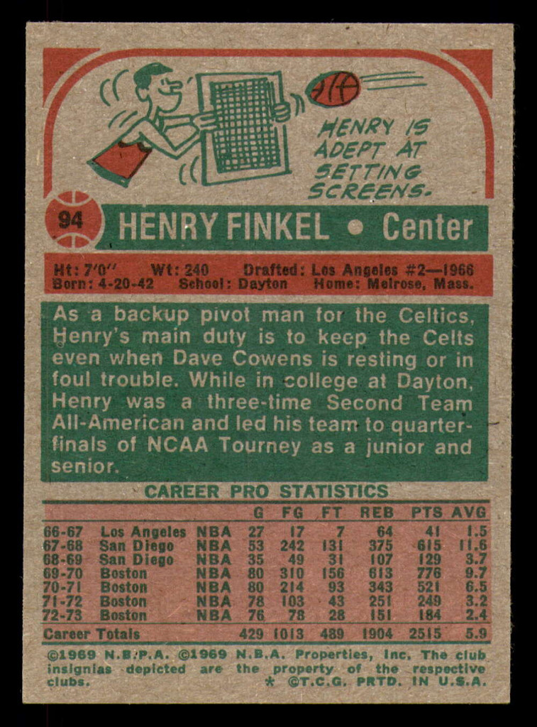 1973-74 Topps #94 Henry Finkel Excellent+  ID: 363738
