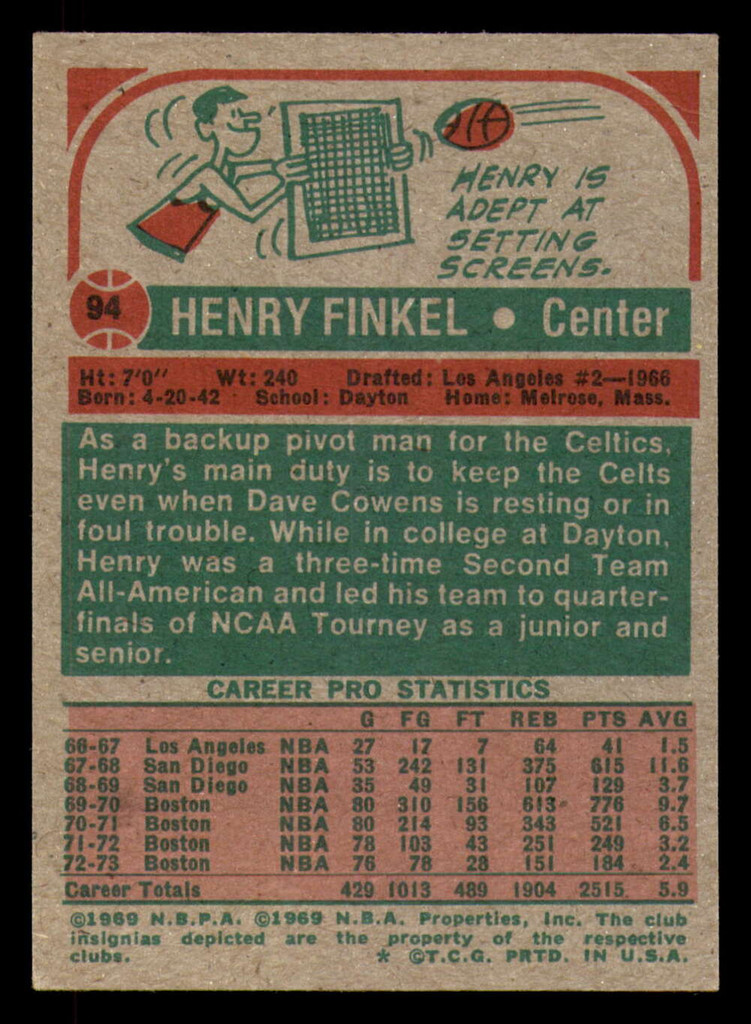 1973-74 Topps #94 Henry Finkel Very Good 