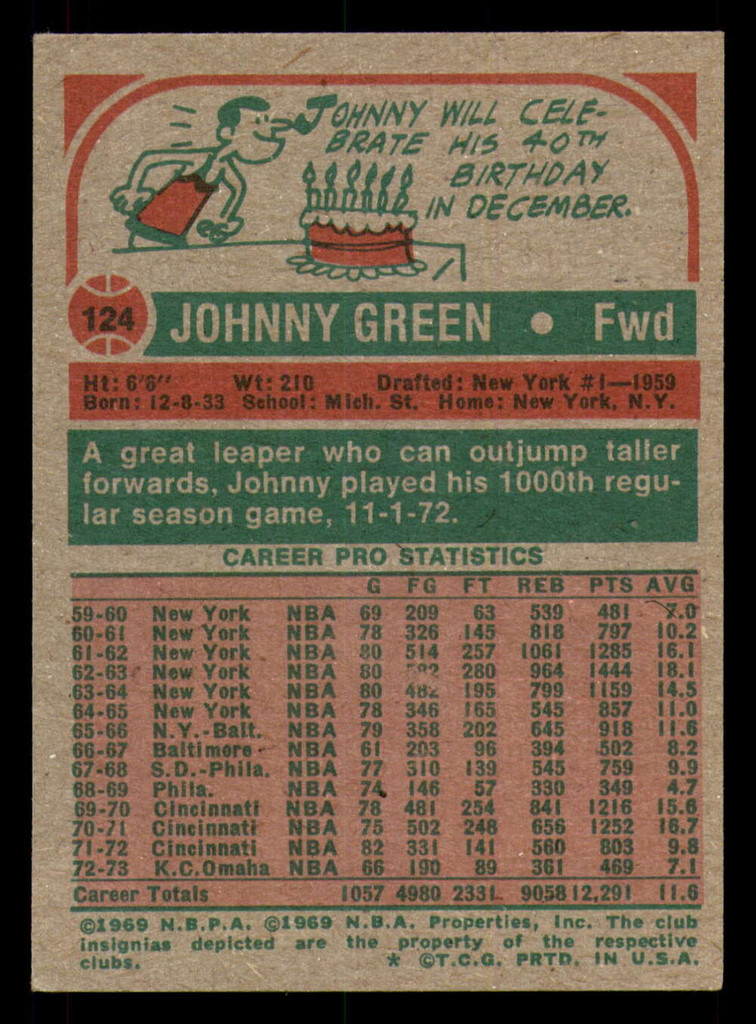 1973-74 Topps #124 Johnny Green Excellent+  ID: 363775