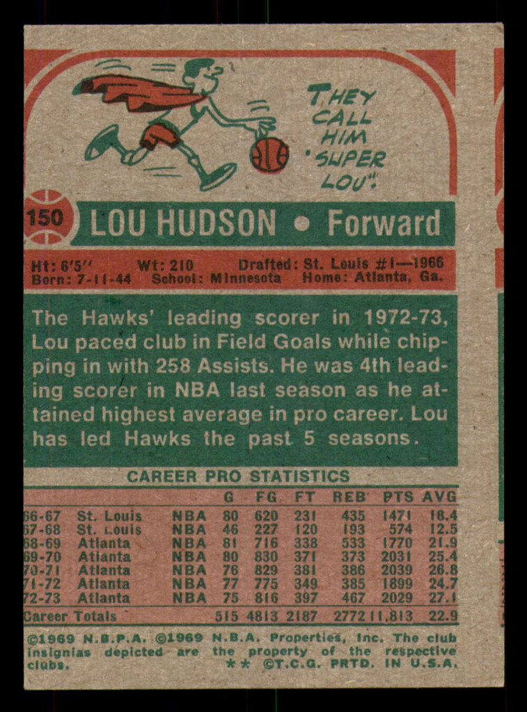 1973-74 Topps #150 Lou Hudson Miscut Hawks  ID:363802