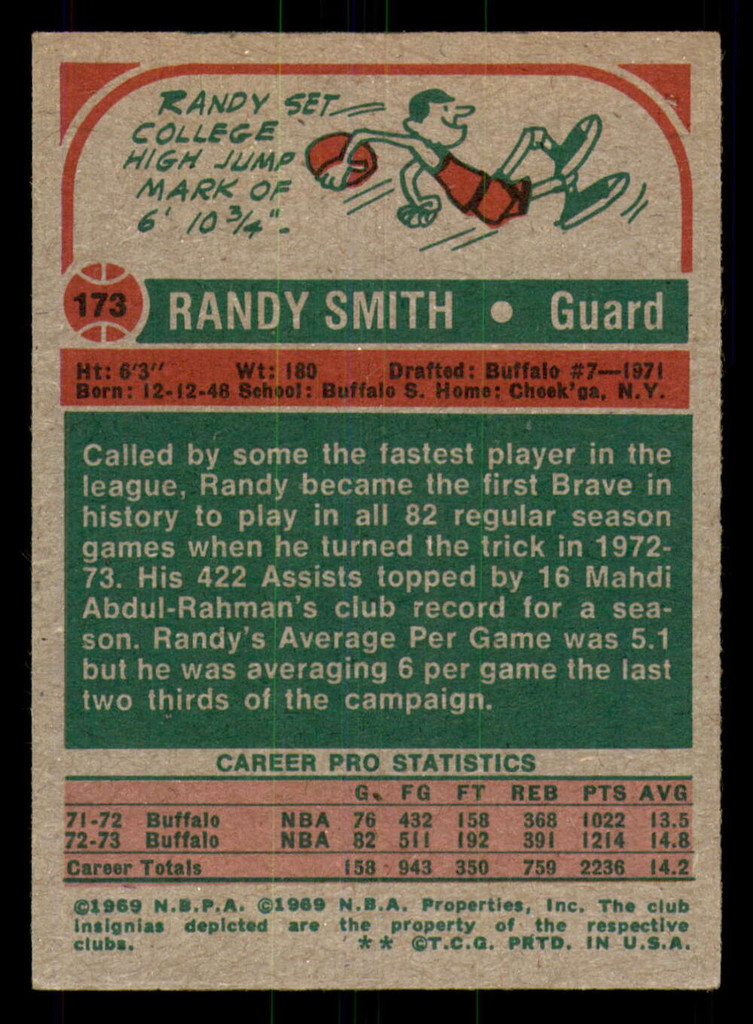 1973-74 Topps #173 Randy Smith Excellent+  ID: 363822