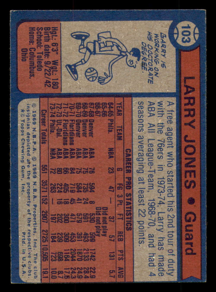 1974-75 Topps #103 Larry Jones Near Mint  ID: 364116