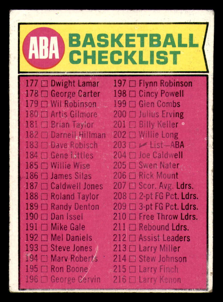 1974-75 Topps #203 ABA Checklist 177-264 VG-EX 
