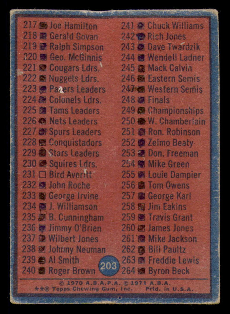 1974-75 Topps #203 ABA Checklist 177-264 Marked  ID:364267